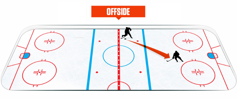 Off-Side-Hockey