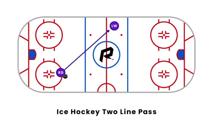 2 Lines Pass in NHL