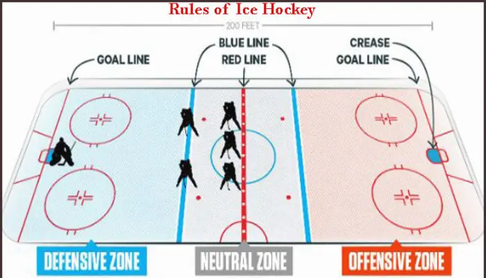 Red Line in ice hockey