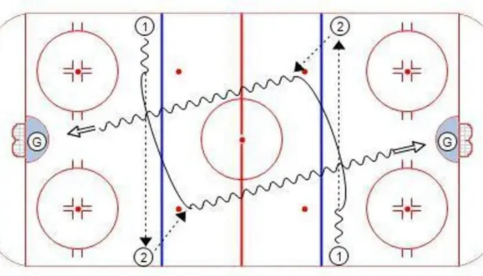 4 Blue line dots in ice hockey