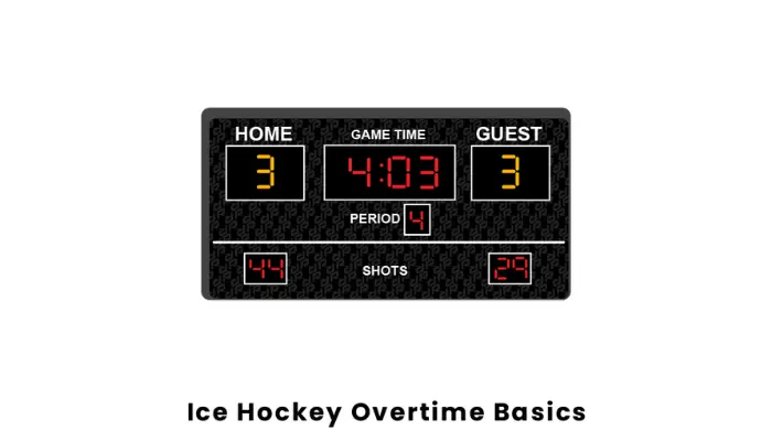 Overtime in ice hockey