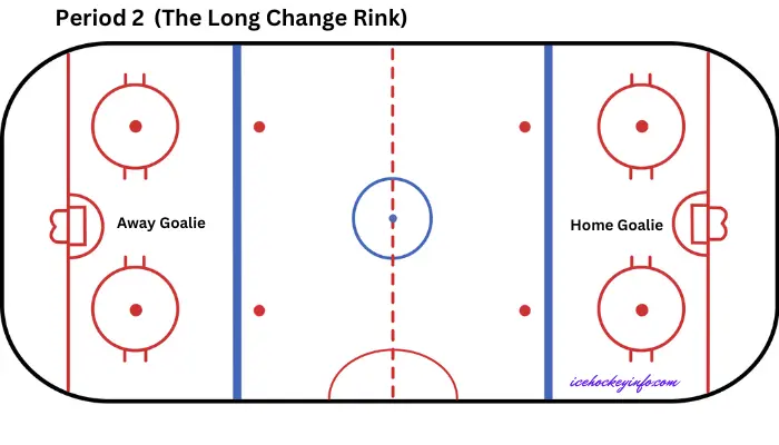 The Long Change Rink