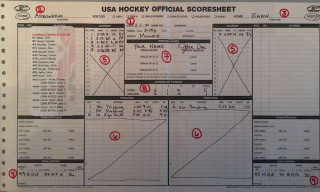 Empty net goals on the scoresheet
